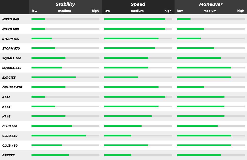 NK Model Overview
