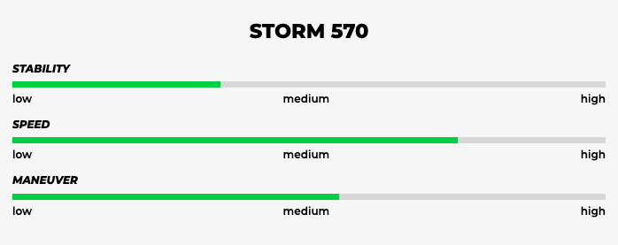 NK Storm 570