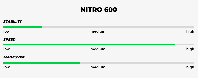 Nitro 600