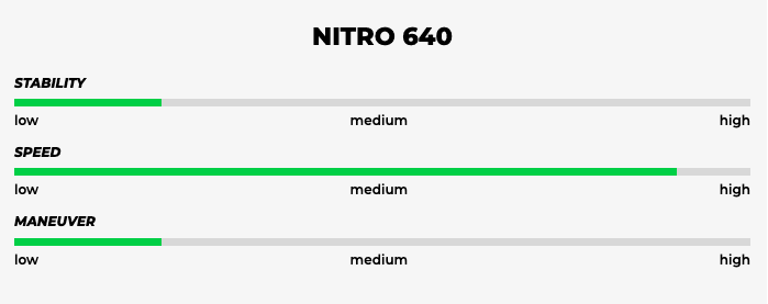 Nitro 640